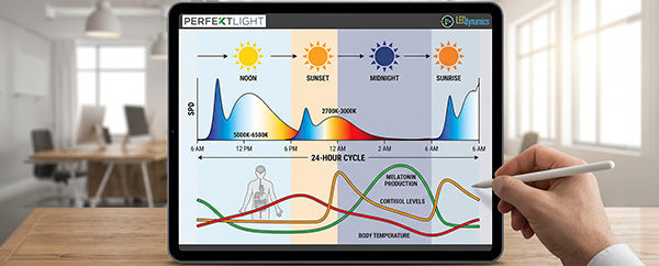 Prolume and Blue Iris Labs Team Up on Characterizing Circadian Lighting